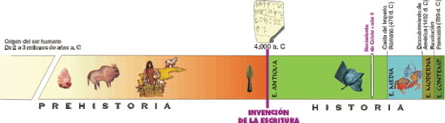 ejecrondivision-de-la-historia