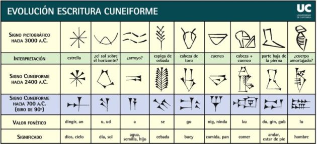 la-ciencia-en-mesopotamia-escritura-cuneiforme-768x350