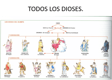 trabajo dioses 1º eso B