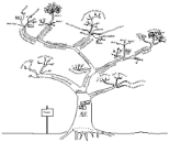 Arbol KrV.png